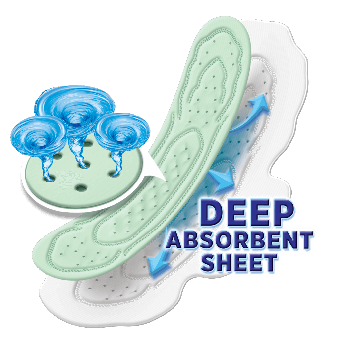 Its deep absorbent sheet absorbs flow till the last layer and prevents leakage